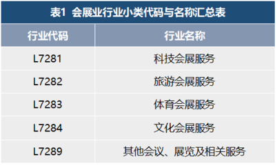 會(huì)展活動(dòng)產(chǎn)業(yè)數(shù)字化運(yùn)營(yíng) 我國(guó)會(huì)展業(yè)標(biāo)準(zhǔn)化的現(xiàn)狀與對(duì)策研究